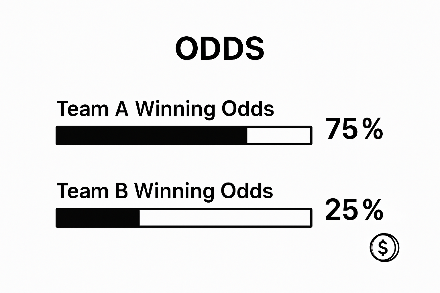 Infographic comparing two sports teams' odds with illustrated percentage bars