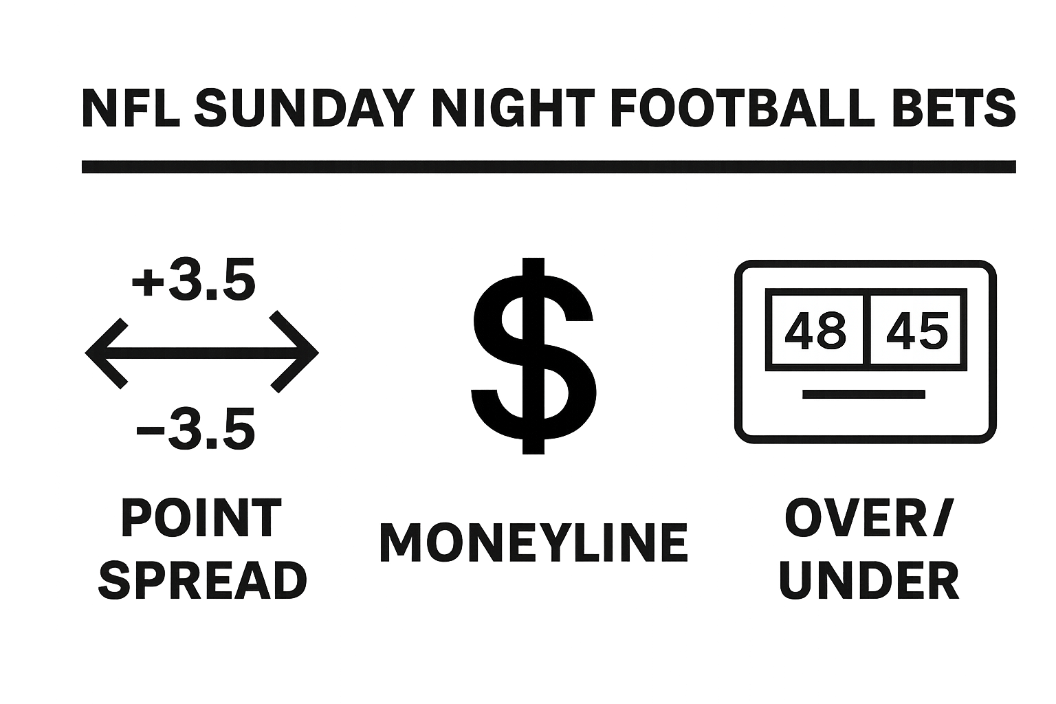 Infographic comparing NFL Sunday Night Football bet types