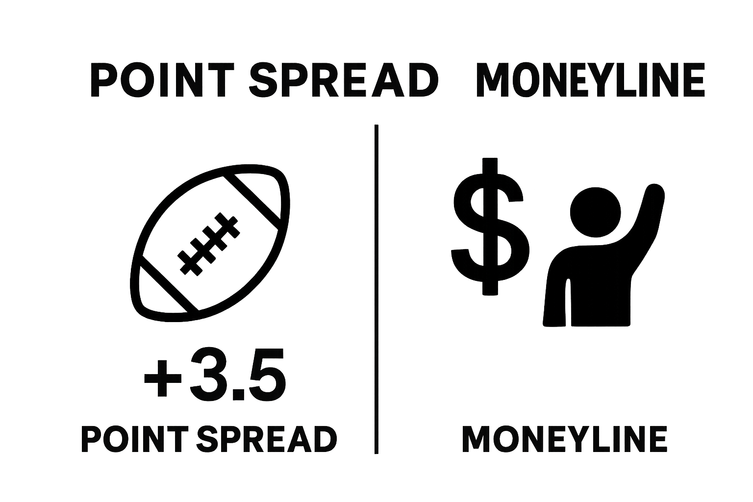 Infographic comparing point spread versus moneyline betting types