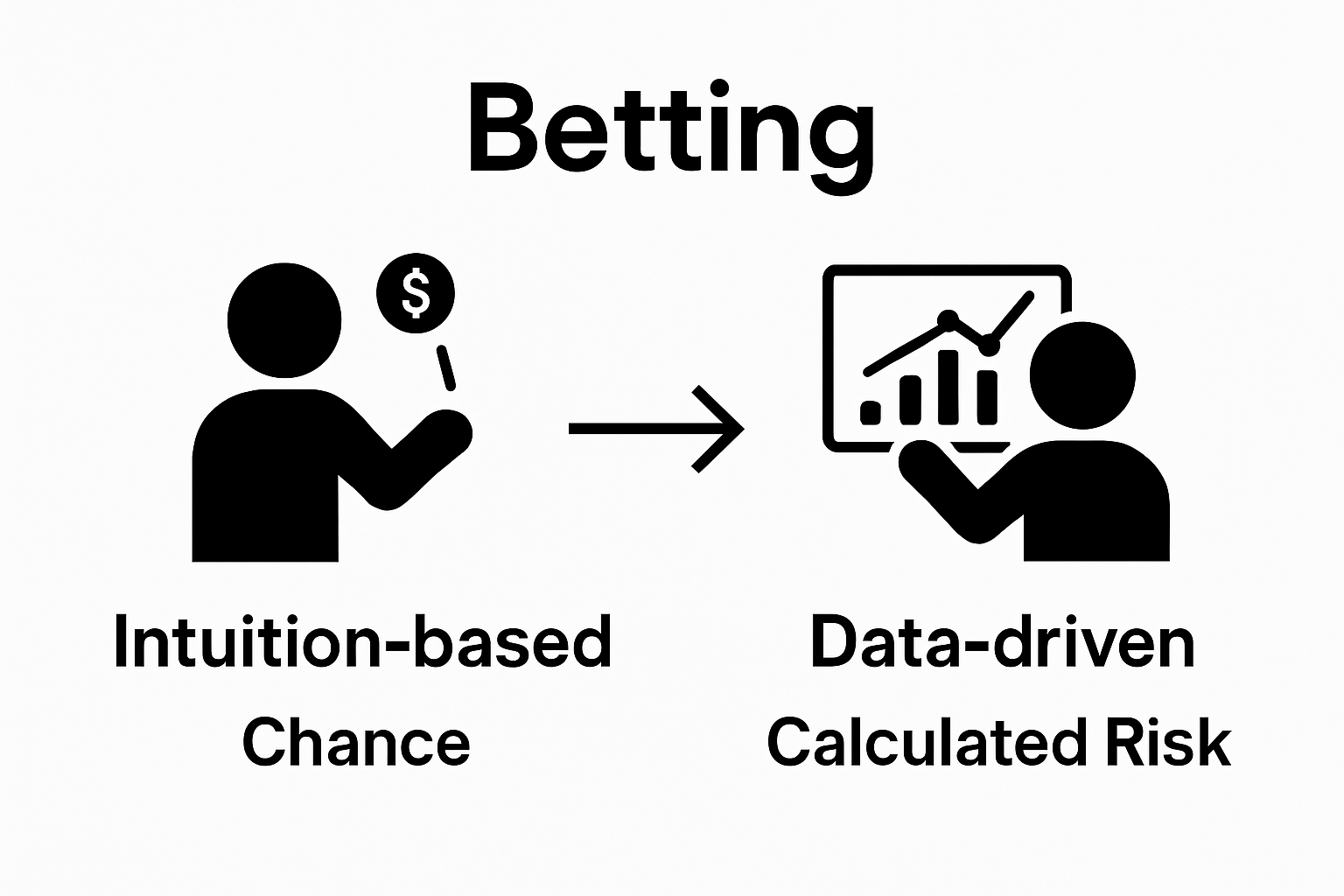 Visual comparison of intuition vs model betting