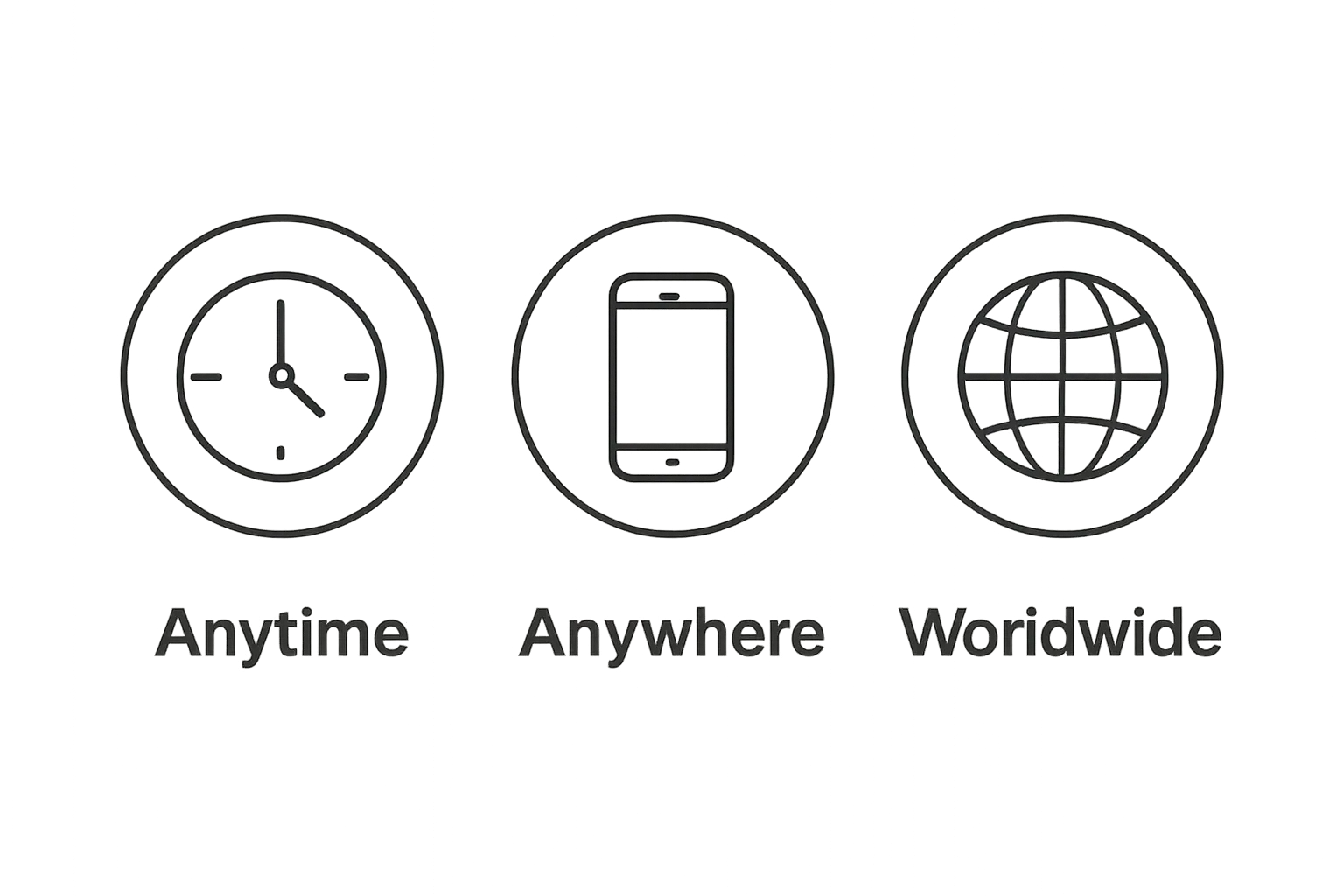 Three icons comparing 24/7 access, convenience, and global reach in online casinos