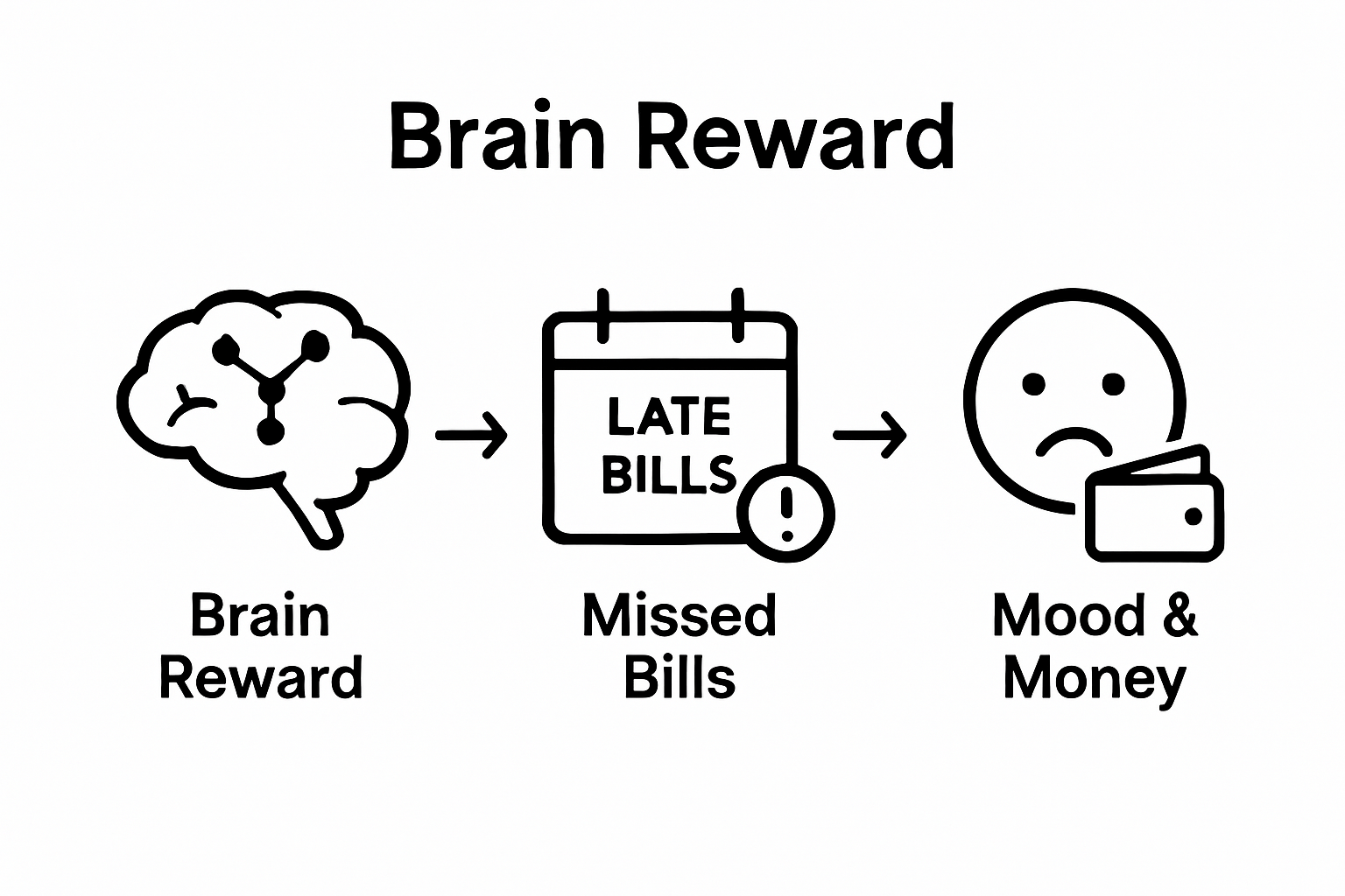 Infographic showing signs of gambling addiction