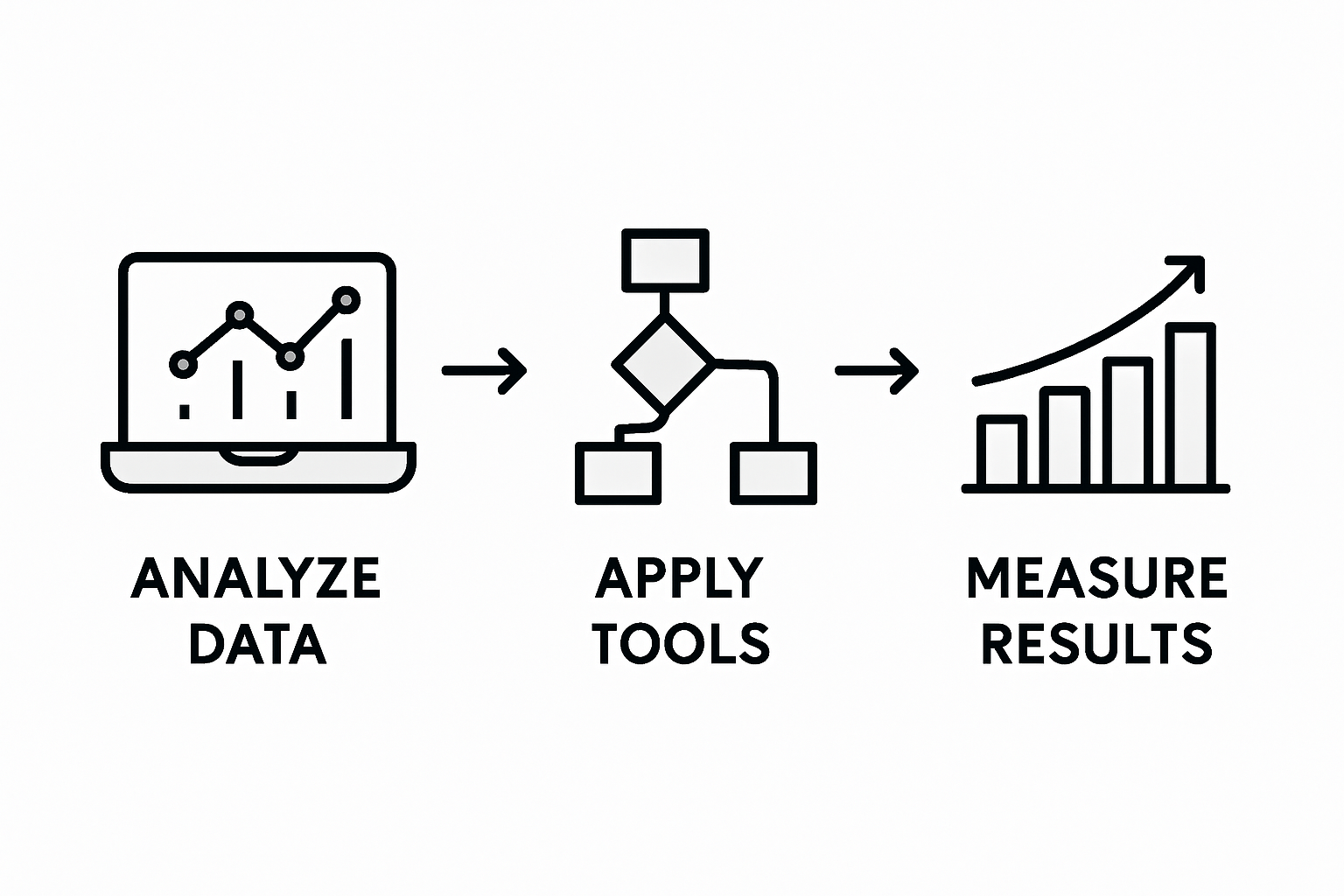 Infographic on using advanced betting tools
