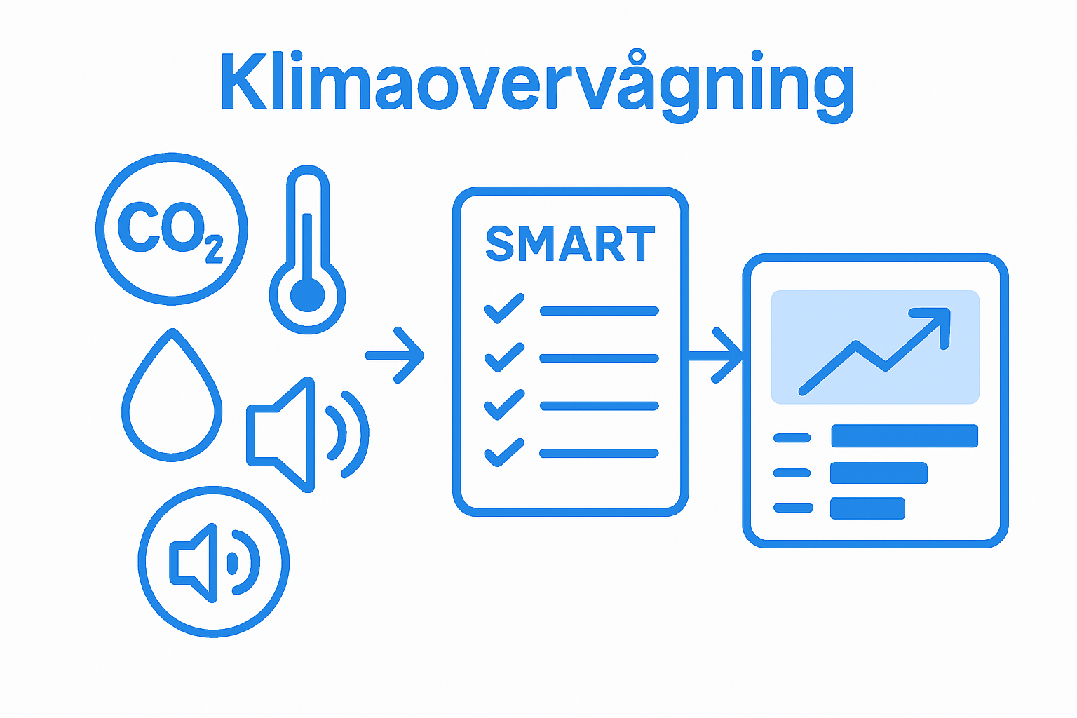 Infografik med de vigtigste parametre for et godt indeklima
