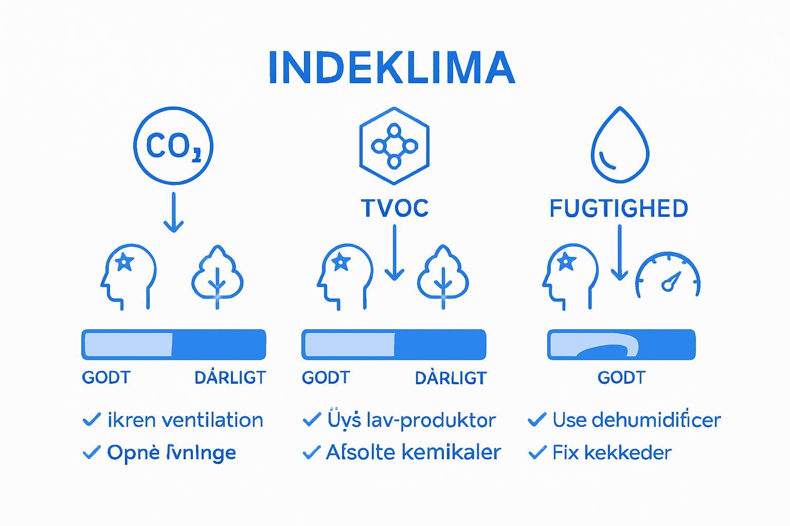 Sammenligning af de vigtigste indeklimamålinger