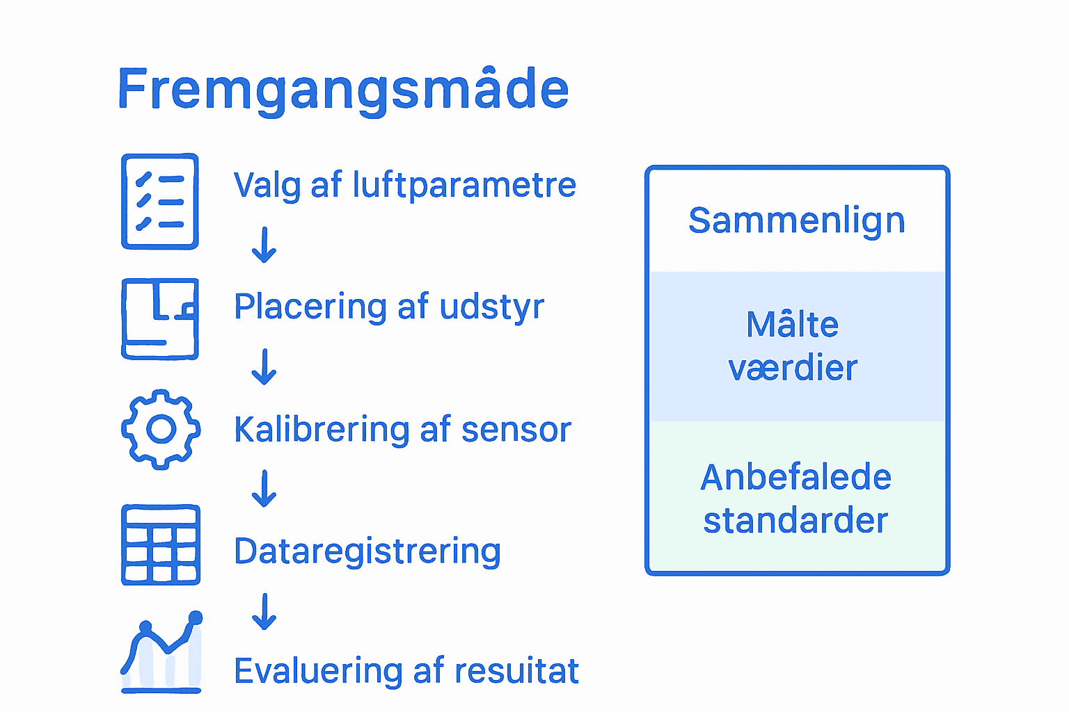 Infografik: Sådan vurderer du luftkvaliteten i 5 trin