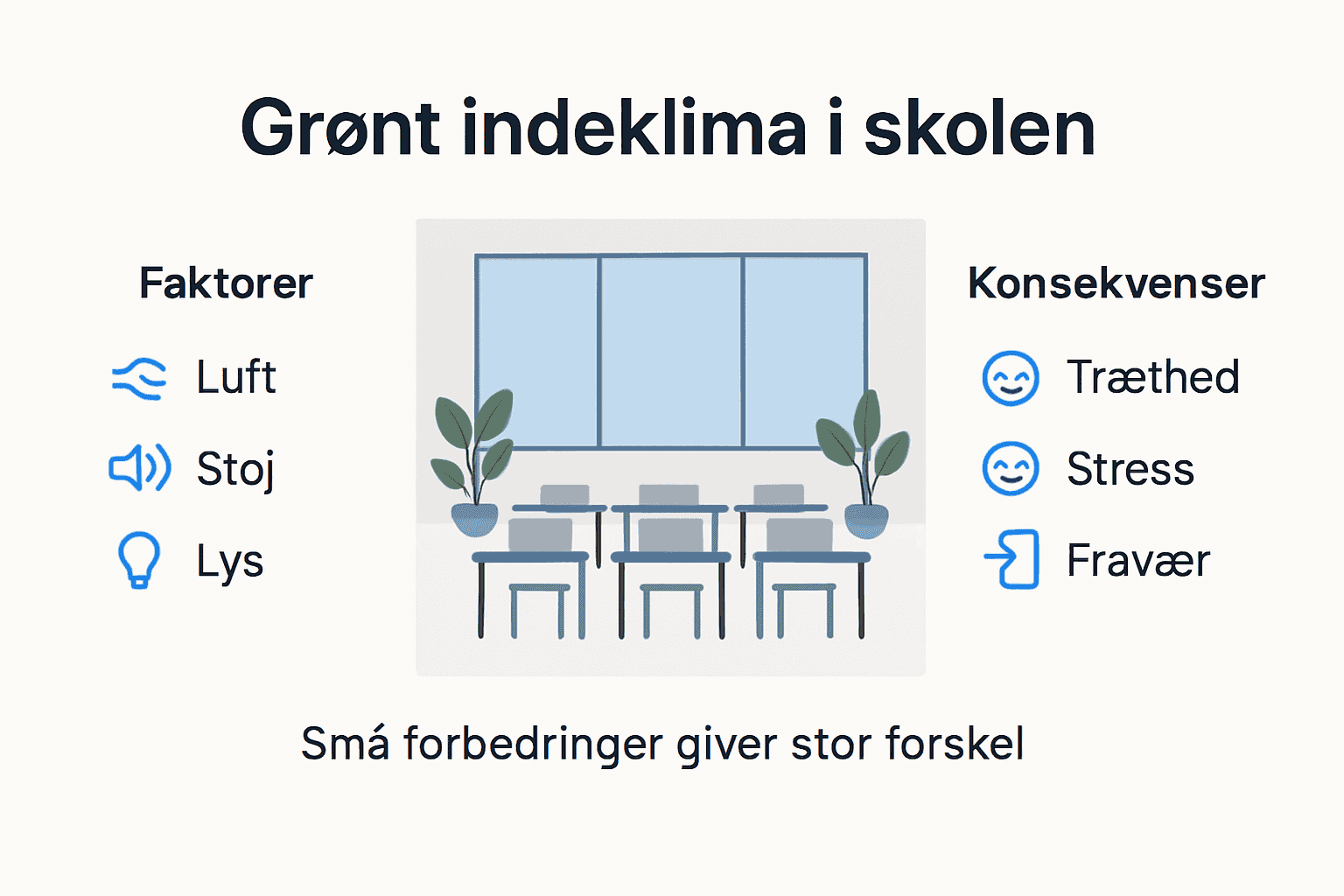 Grafik: Sådan påvirker et sundt indeklima dig og miljøet