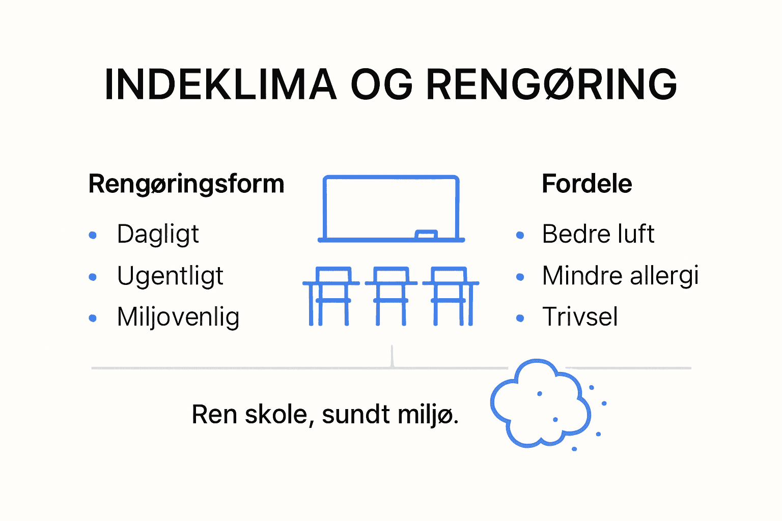 Visuel guide: Sådan påvirker rengøring indeklimaet i skolen