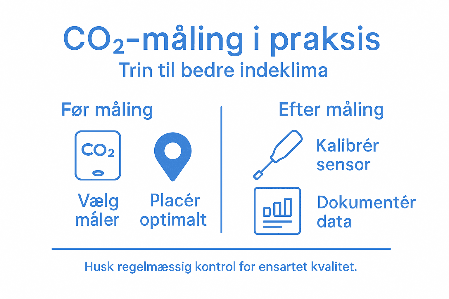 Grafisk overblik: Sådan måler vi CO2