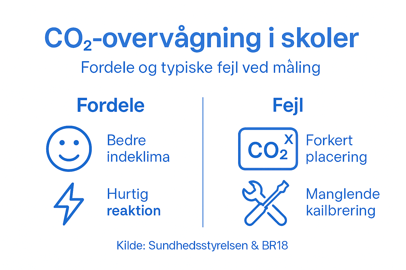 Infografik: Fordele og udfordringer ved CO₂-overvågning