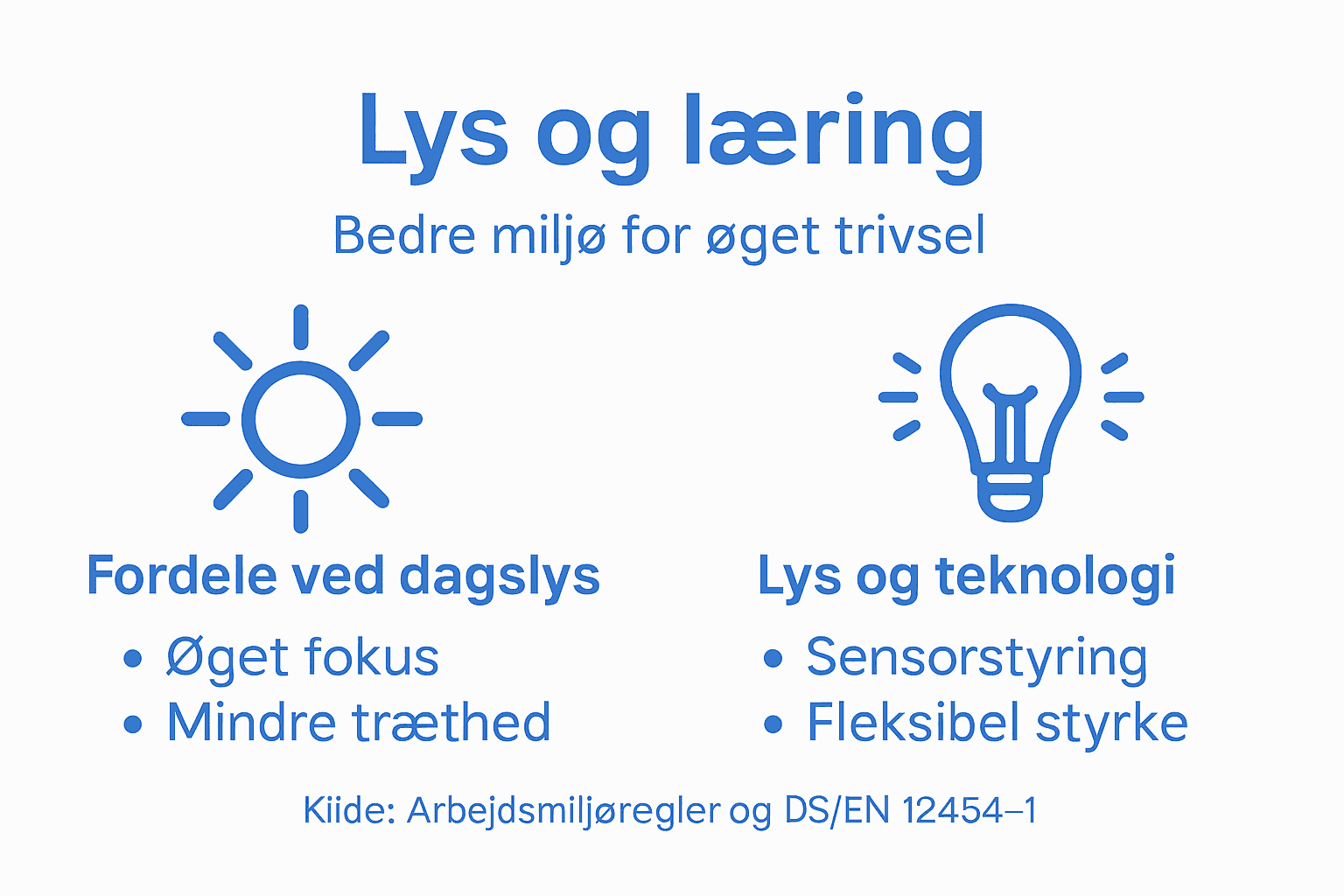 Visuel guide: Sådan påvirker lys din indlæring – de vigtigste pointer