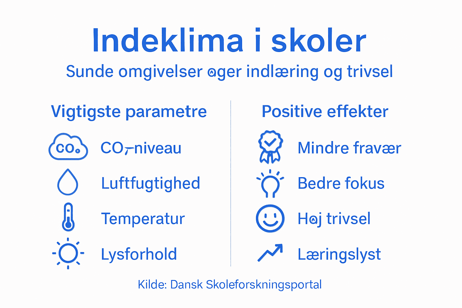 Se vores infografik, der viser, hvordan indeklimaet på skolen påvirker elever og læreres trivsel.