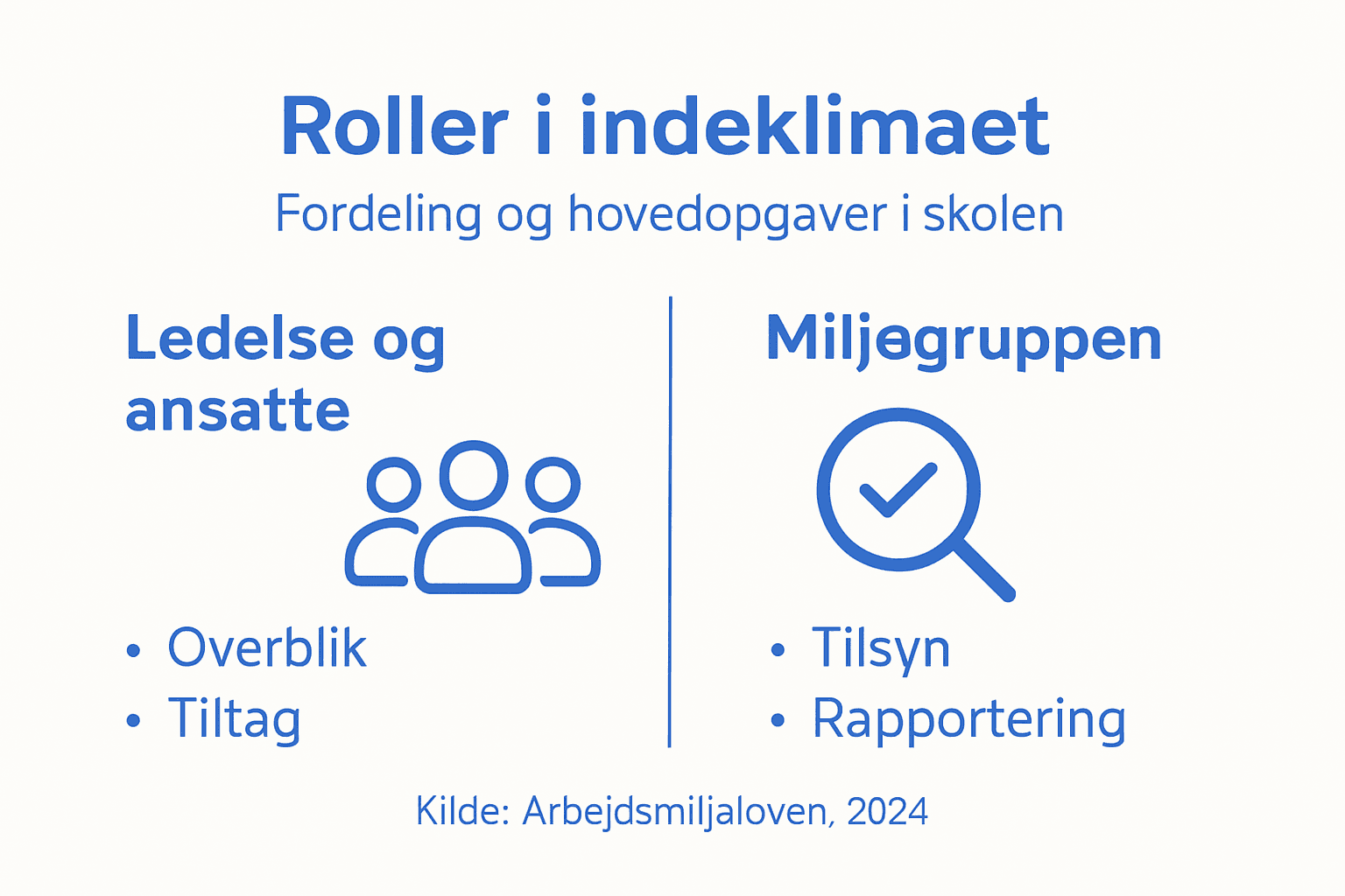 Oversigt: Hvem har ansvaret for et godt indeklima – og hvilke roller spiller vi hver især?
