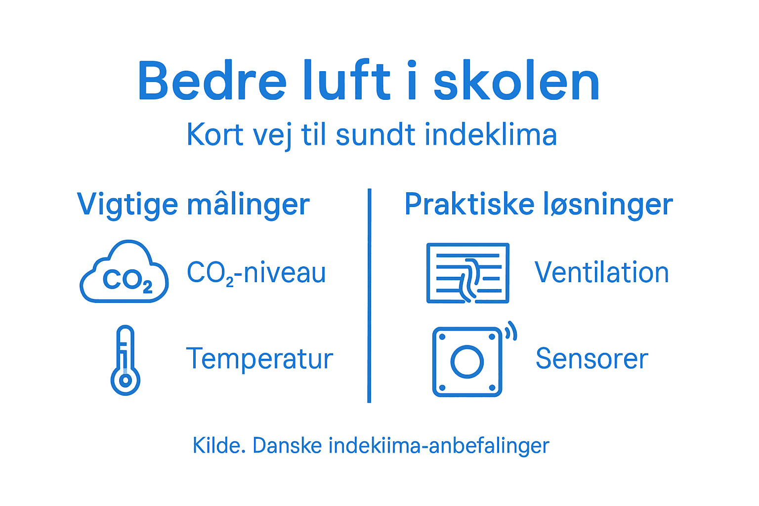 Infografik: Måling af luftkvalitet og indeklima i folkeskolen