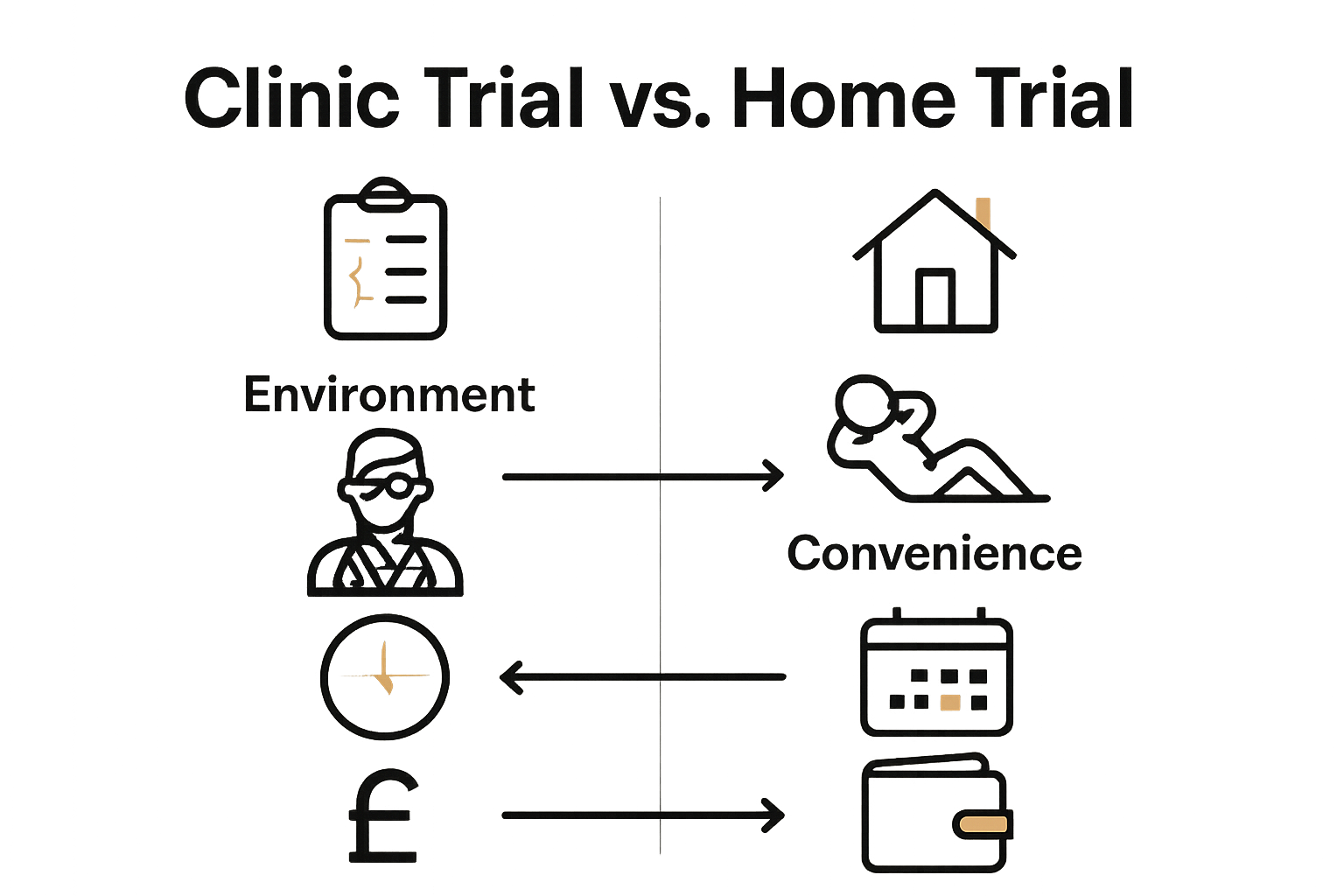 Infographic comparing clinic and home hearing aid trials with key benefits icons.