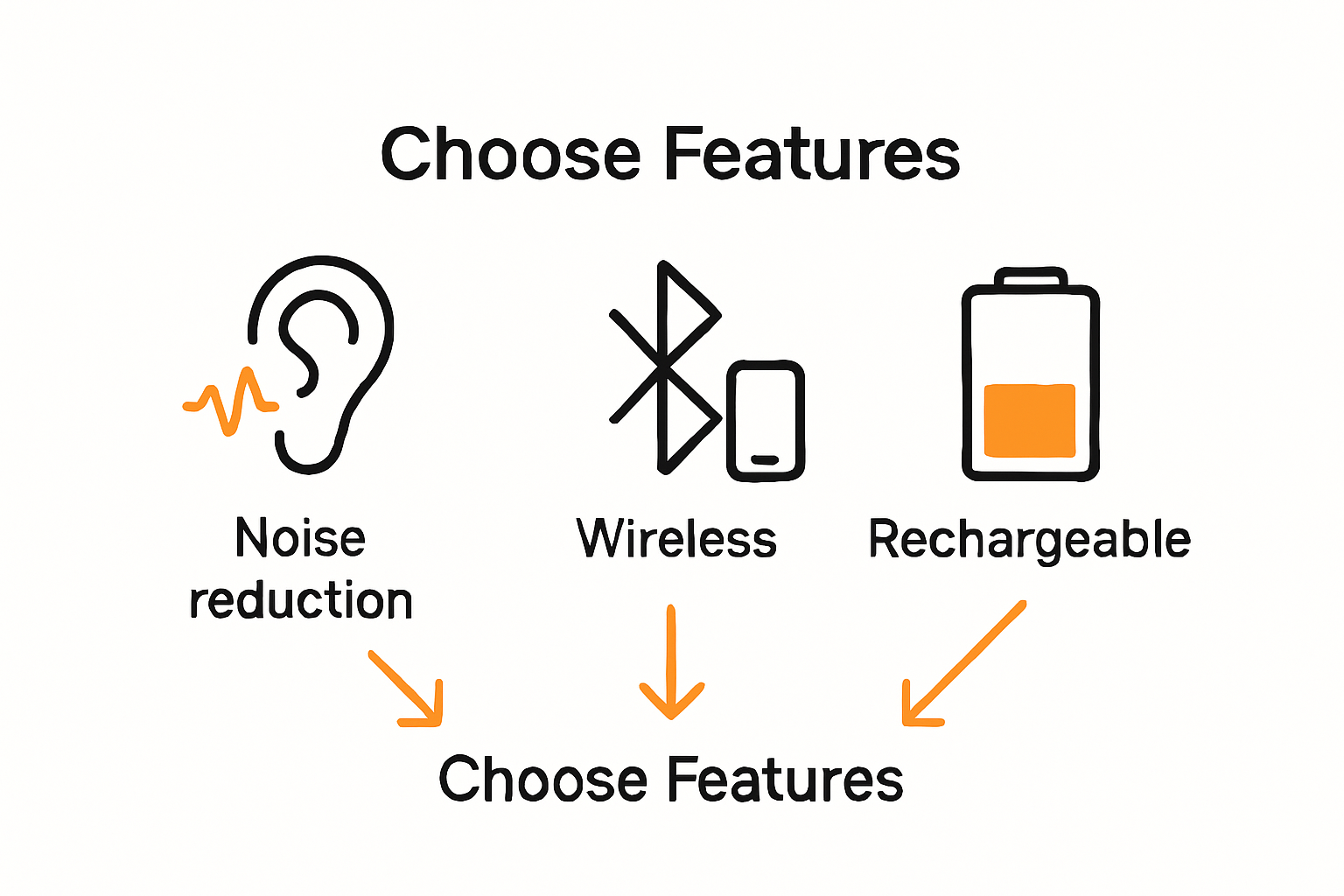 Infographic comparing hearing aid features