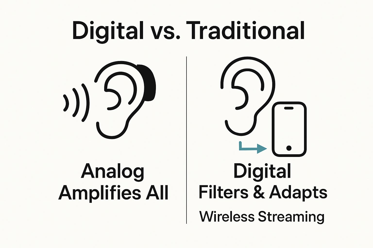 Infographic digital versus traditional hearing aids