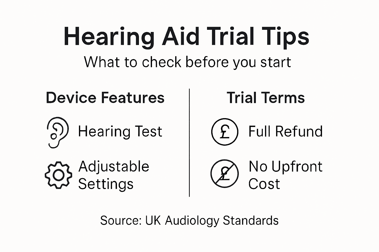 Infographic showing hearing aid trial criteria