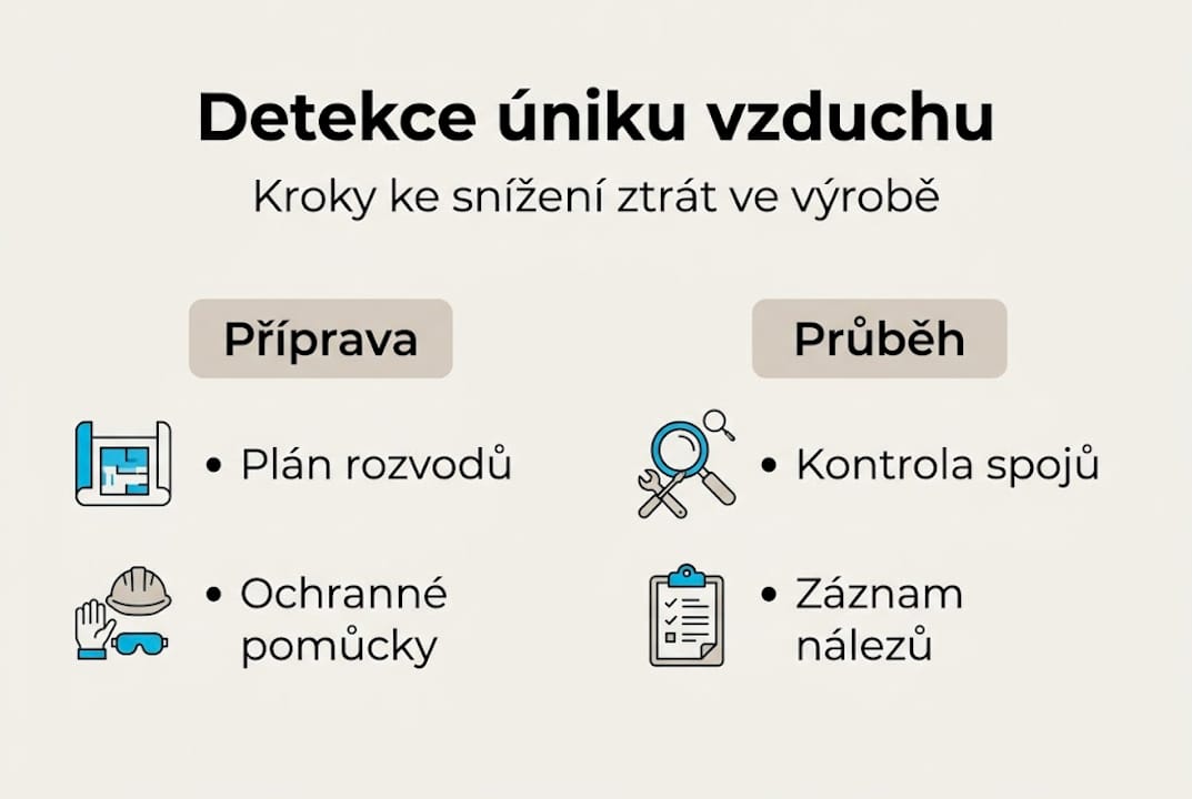 Infografika: Jak postupovat při hledání úniku vzduchu
