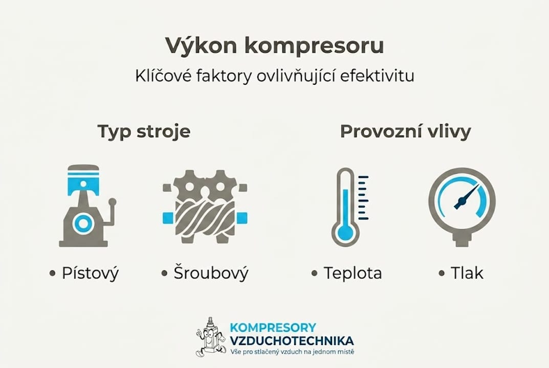 Infografika: Co ovlivňuje výkon kompresoru?