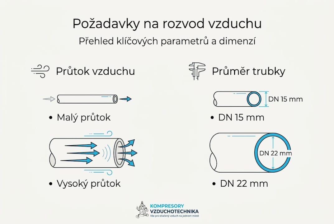Infografika: Co je důležité při návrhu a instalaci vzduchových rozvodů