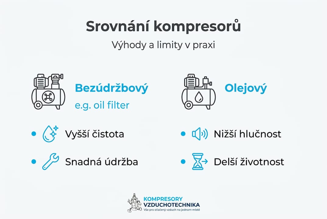 Přehledné porovnání: bezúdržbové vs. olejové kompresory v jedné infografice