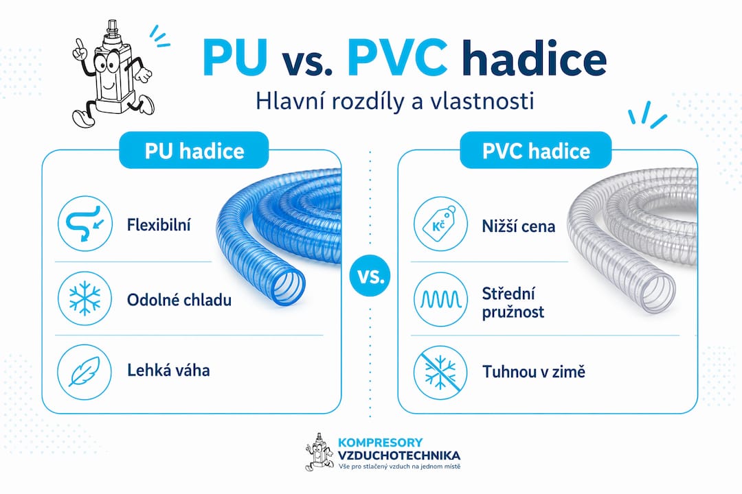 Přehledná infografika: rozdíly mezi hadicemi z PU a PVC