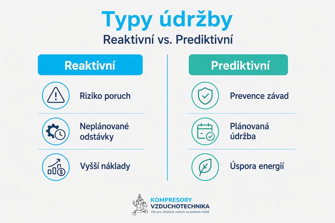 Přehledná infografika: rozdíly mezi reaktivní a prediktivní údržbou