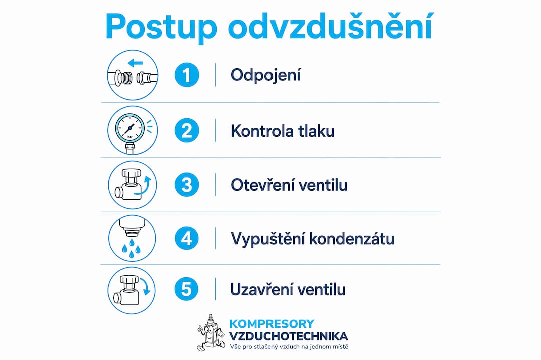 Přehledný návod v podobě infografiky: jak správně odvzdušnit kompresor krok za krokem