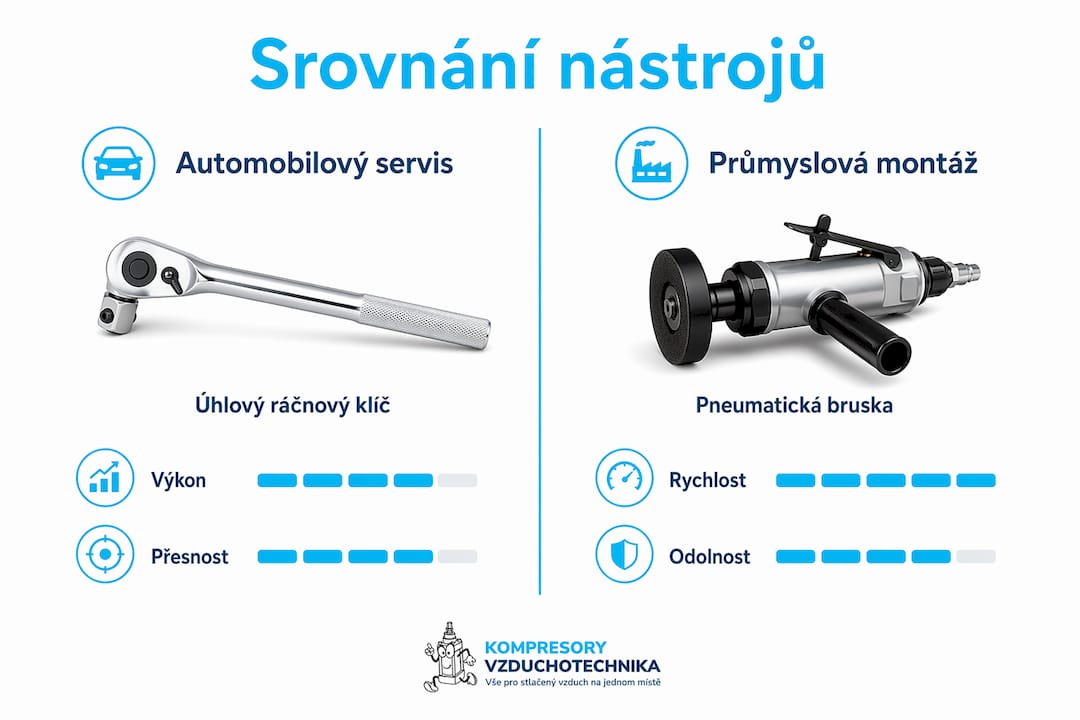 Přehledná infografika: porovnání pneumatických nástrojů podle jejich využití