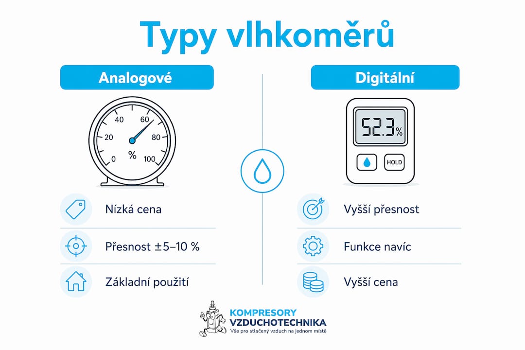 Přehledná infografika: srovnání analogových a digitálních vlhkoměrů