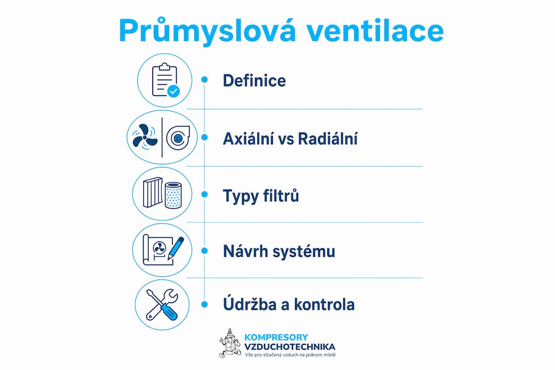 Přehledná infografika s hlavními kroky při návrhu průmyslového větracího systému