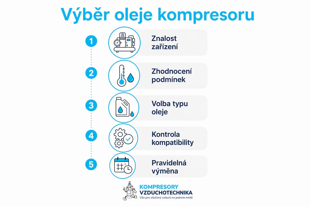 Infografika: jak správně vybrat olej do kompresoru – krok za krokem