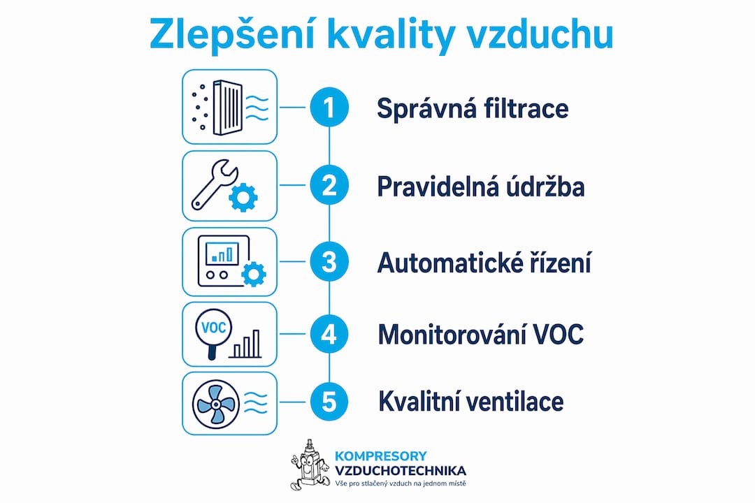 Infografika: Jak postupovat pro čistší ovzduší ve výrobě