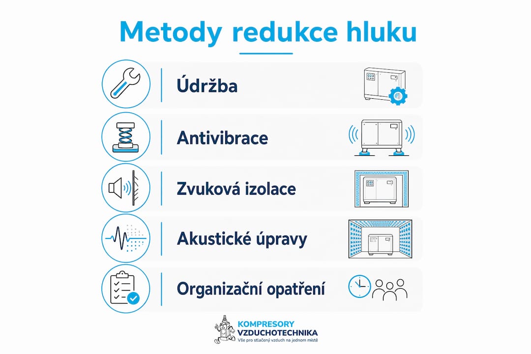 Přehledný návod, jak snížit hlučnost v provozu