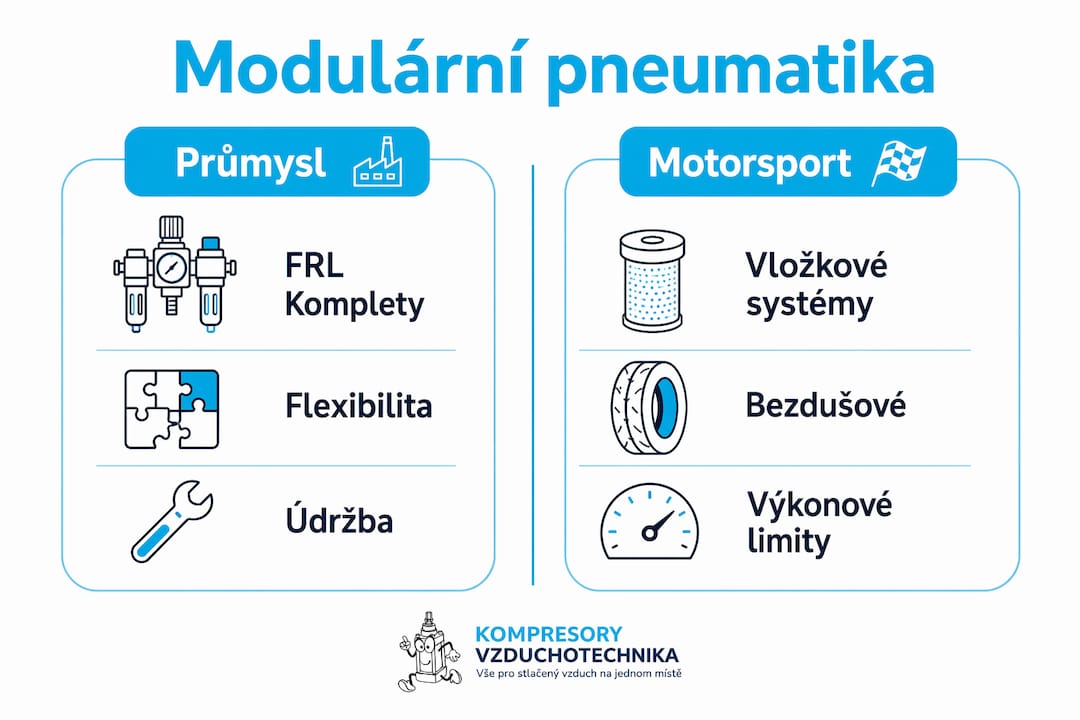Přehledná infografika: srovnání modulárních pneumatických systémů v průmyslu a motorsportu