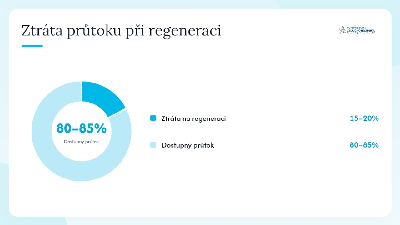 Energetická účinnost a náklady životního cyklu sušiček — overview diagram