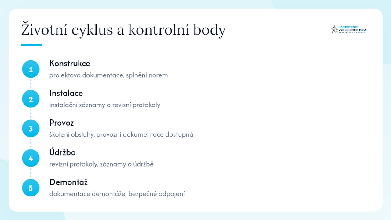 Schéma znázorňující jednotlivé fáze životního cyklu kompresoru pro účely auditování souladu s předpisy.