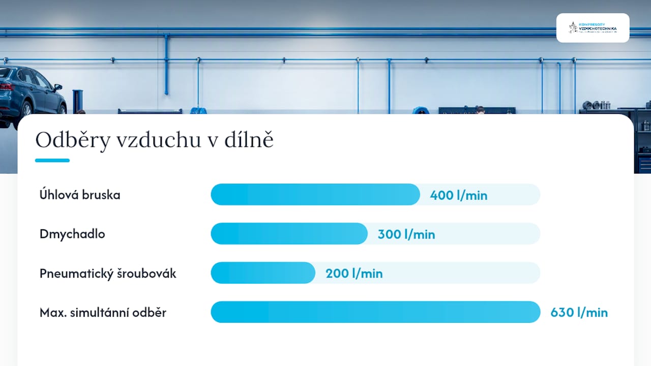 Jak spočítat kapacitu a dimenzovat potrubní síť? — overview diagram