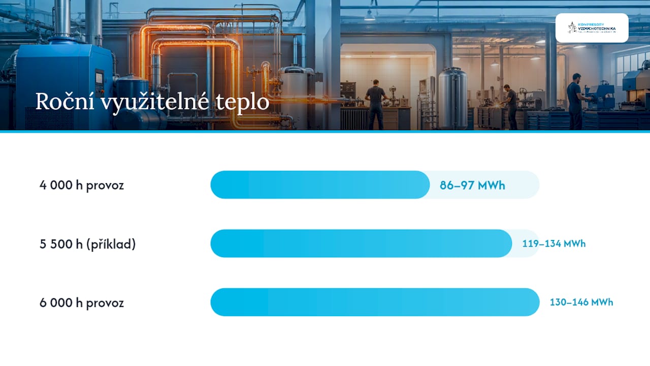 Schéma změn účinnosti zpětného získávání tepla