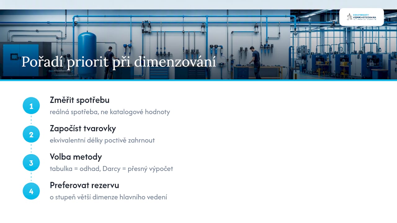 Co dělá dobré dimenzování skutečně dobrým — overview diagram