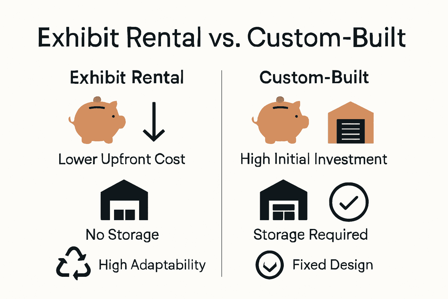 Infographic comparing rental and custom trade show booths on cost, storage, and sustainability.