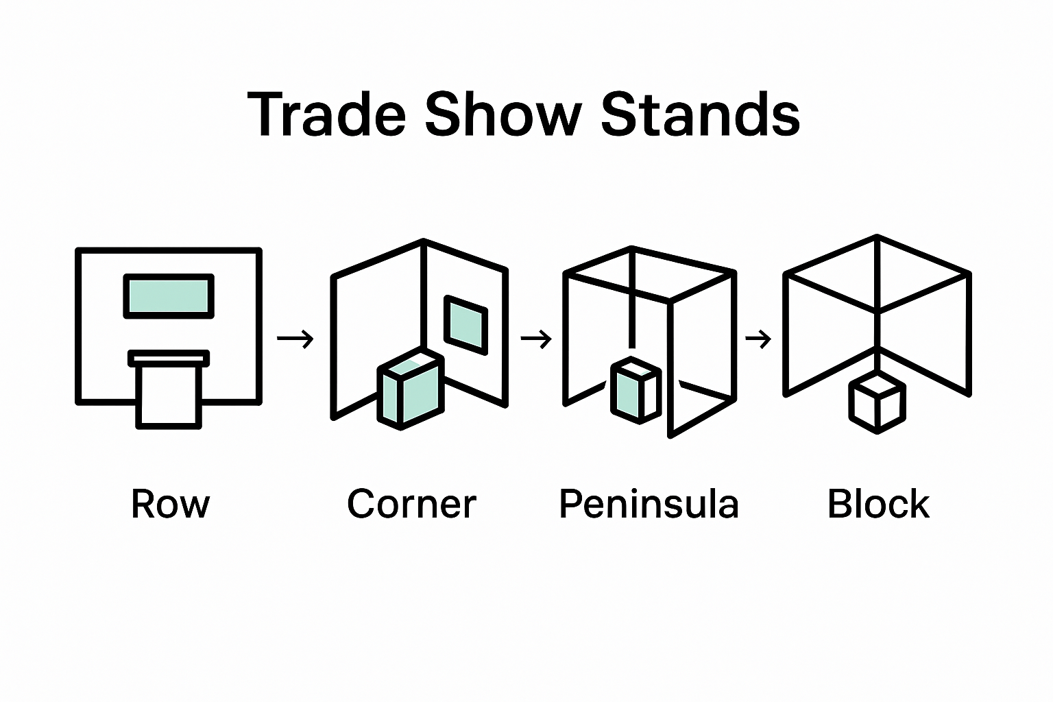 Infographic comparing trade show stand types