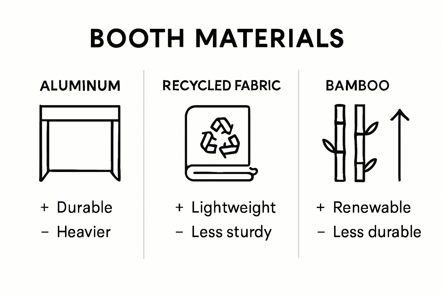 Infographic on sustainable trade show booth materials