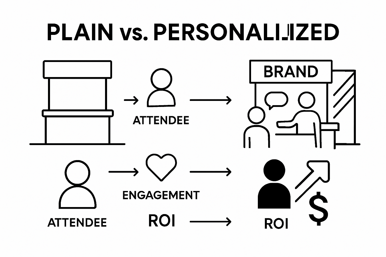 Infographic comparison personalized and standard booths