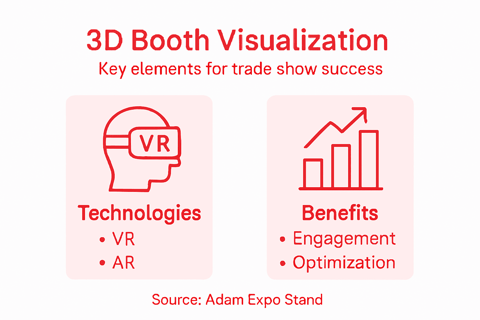 Infographic showing technologies and benefits for 3D booth visualization