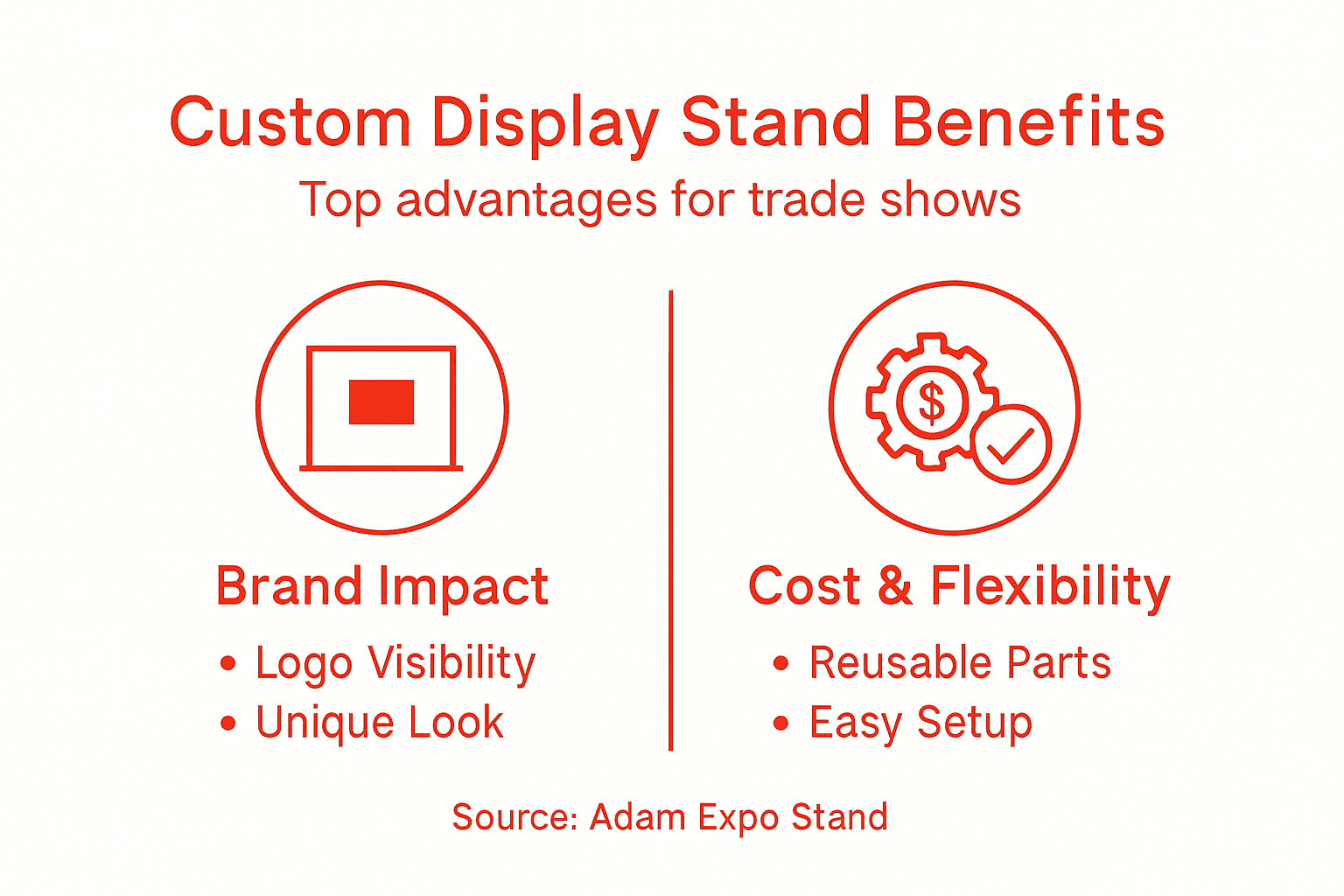 Infographic showing key custom display stand benefits