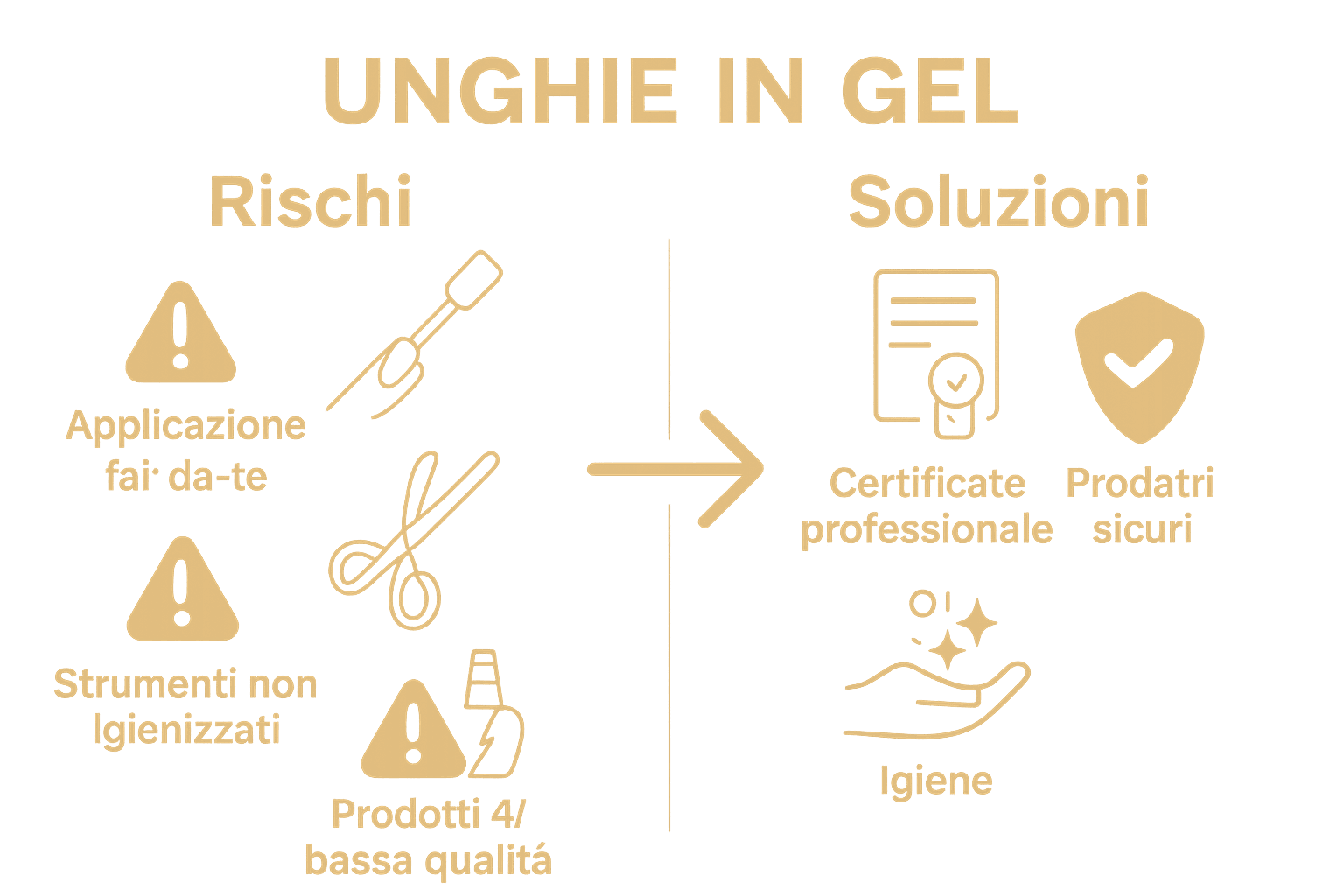 Infografica rischi e soluzioni unghie in gel