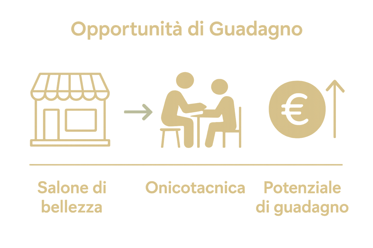 Career paths and earnings in nail art