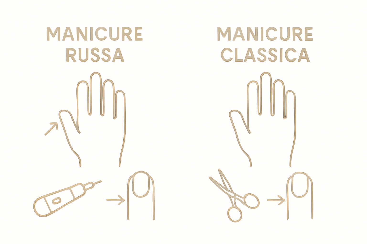 Comparison infographic: Russian vs classic manicure